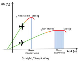 Stall Recognition and Extended Envelope Training for Pilots - Aero Crew ...