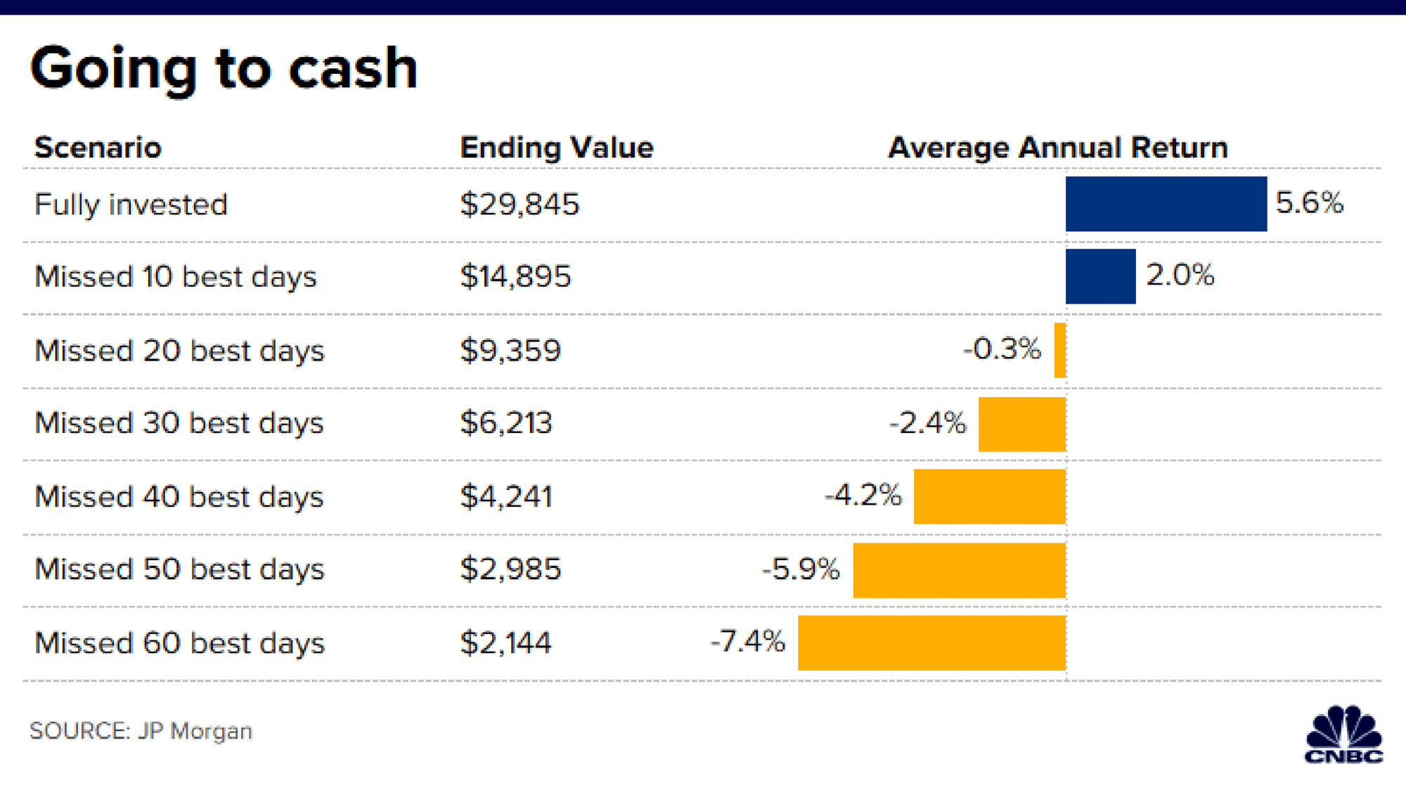 Инвестиция 20. JPMORGAN Chase Asset investment 20 Assets class.