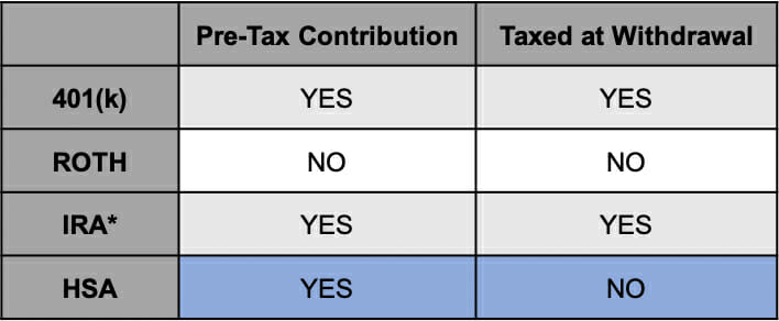 HSA Health Savings Account - Qualified Medical Expenses (QME)