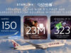 Qatar Airways’ 150 Starlink-Equipped Widebody Aircraft Now Include World’s First Starlink-Equipped Boeing 787-9
